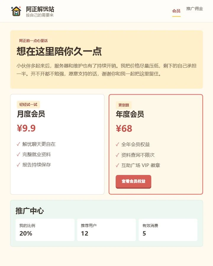 会员中心和推广佣金页面，圈出了会员权益和推广数据